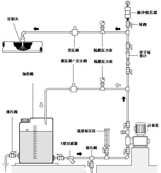 計(jì)量泵附件的作用